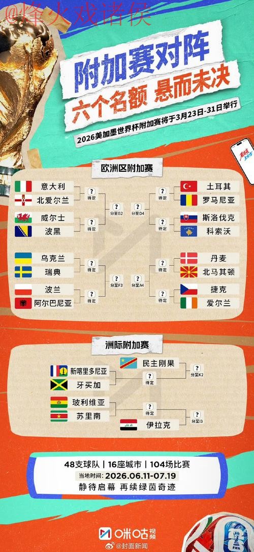 2026世界杯预测安卓官方