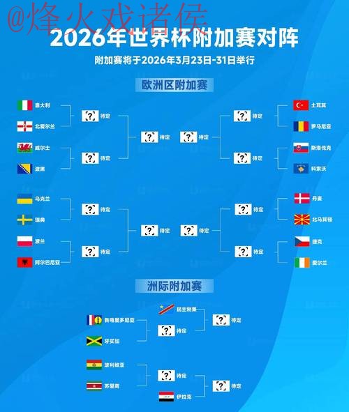 2026世界杯预测稳定最佳 2026世界杯预测稳定最佳