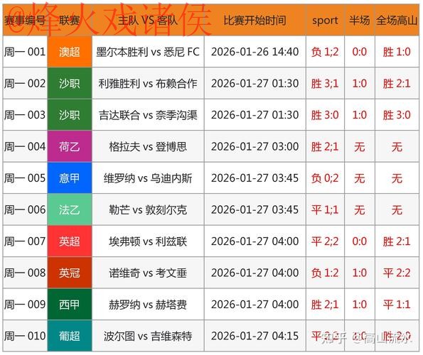 世界杯预测正规入口地址