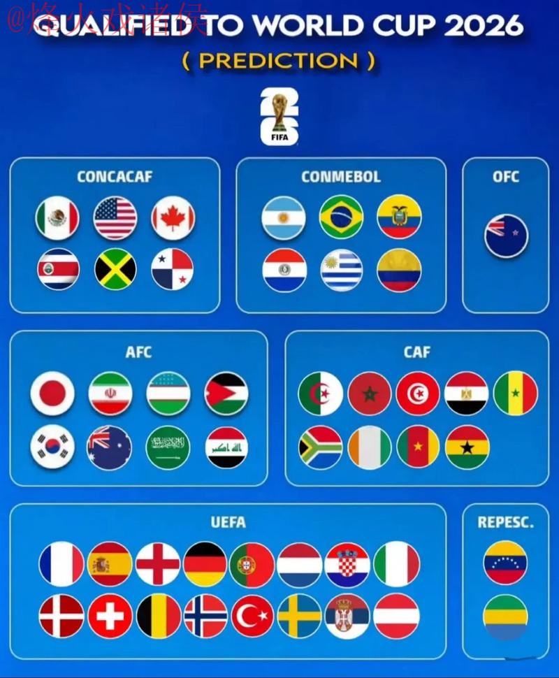 2026世界杯预测免费入口地址