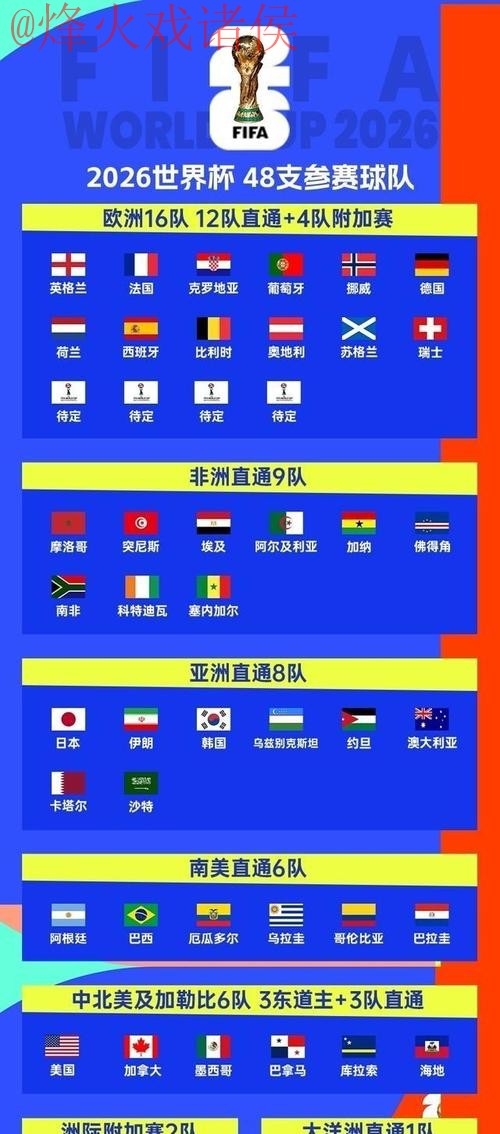 世界杯外围排行