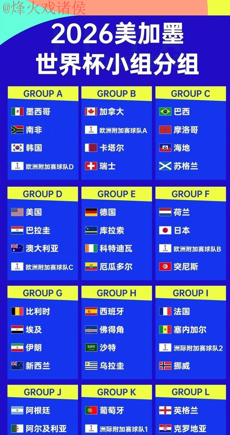 世界杯外围排行